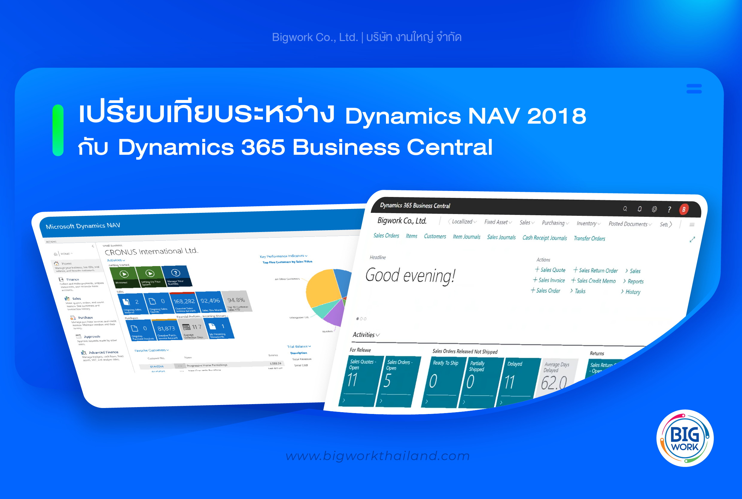 Compare The Versions From Nav 2018 Through To Dynamics 365